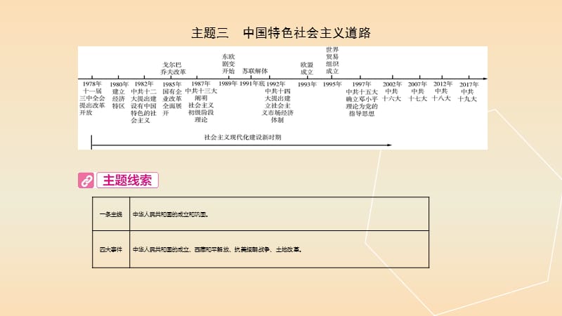 河南省2019年中考历史总复习第一部分中考考点过关模块二中国现代史主题三中国特色社会主义道路课件.ppt_第2页