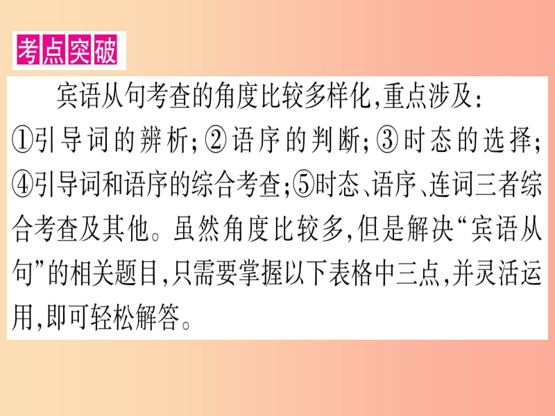 湖北专用版2019版中考英语复习第二篇中考专题突破第一部分语法专题专题突破12复合句课件.ppt_第3页