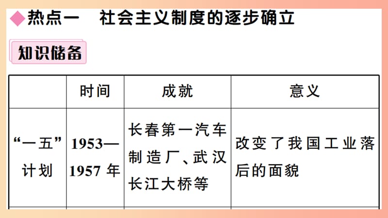 安徽专版2019春八年级历史下册第二单元社会主义制度的建立与社会主义建设的探索小结习题课件新人教版.ppt_第3页