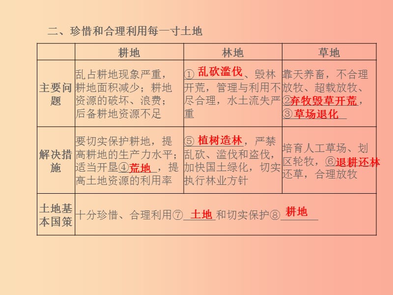 山东省2019年中考地理 八年级 第三章 中国的自然资源复习课件.ppt_第3页