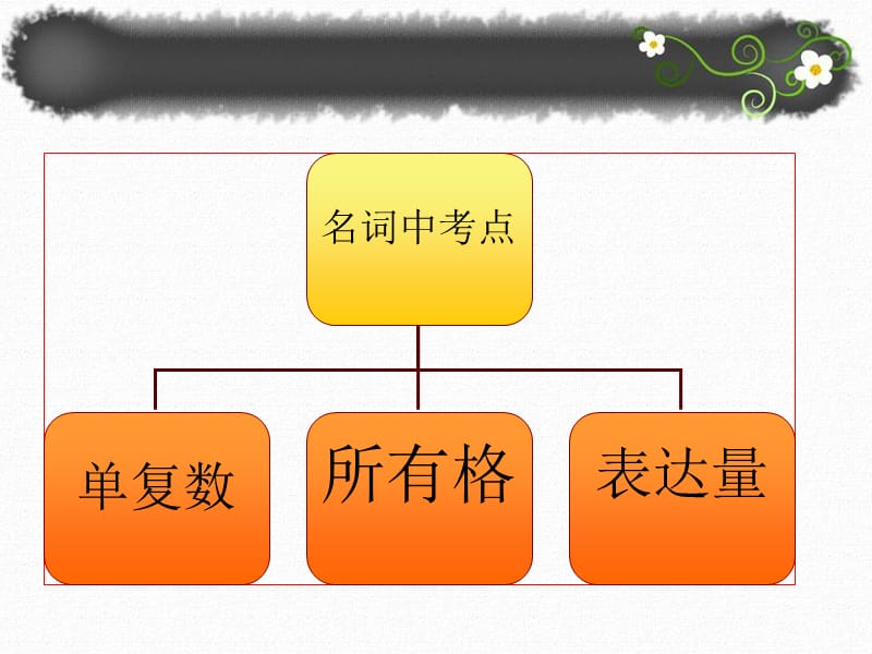 中考二轮复习2-名词.ppt_第2页