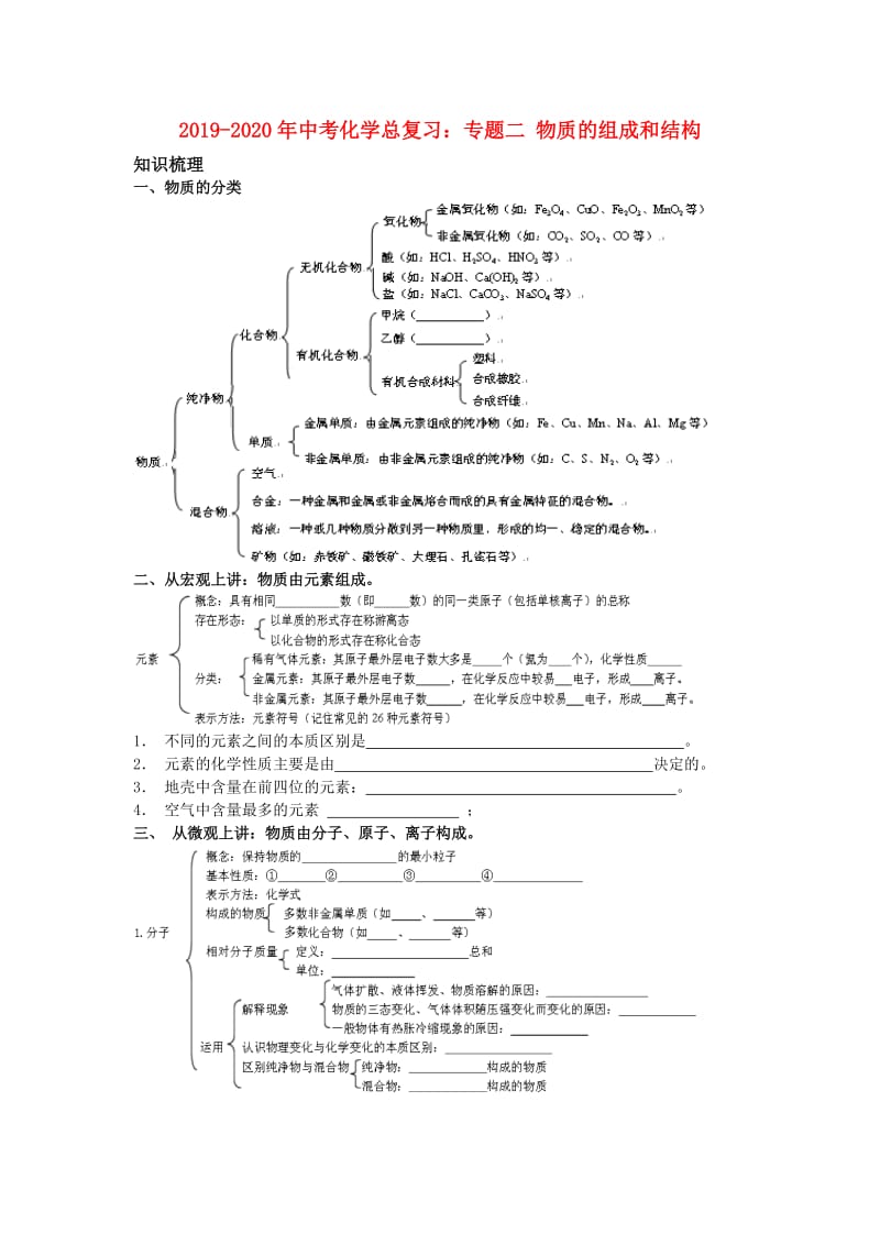 2019-2020年中考化学总复习：专题二 物质的组成和结构.doc_第1页