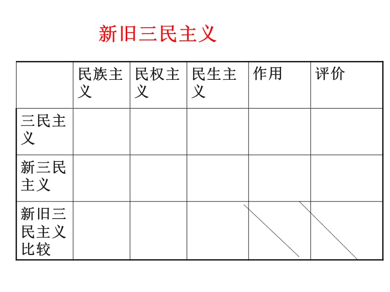 历史20世纪以来中国重大思想理论成果.ppt_第2页