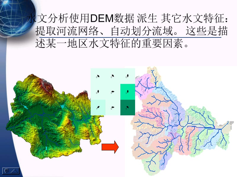 arcgis12第12课水文分析.ppt_第3页