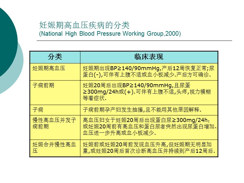 妊娠高血压疾病治疗中应注意的问题(tochenfei).ppt_第3页