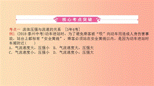 2019中考物理一輪復(fù)習(xí) 10 流體的力現(xiàn)象課件.ppt