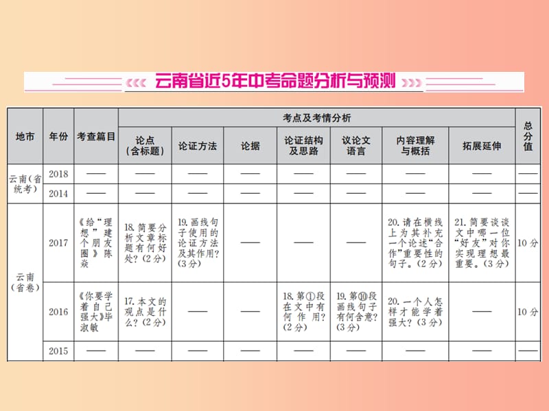 云南专版2019届中考语文第四部分现代文阅读第16讲整体感知与论点归纳复习课件.ppt_第2页