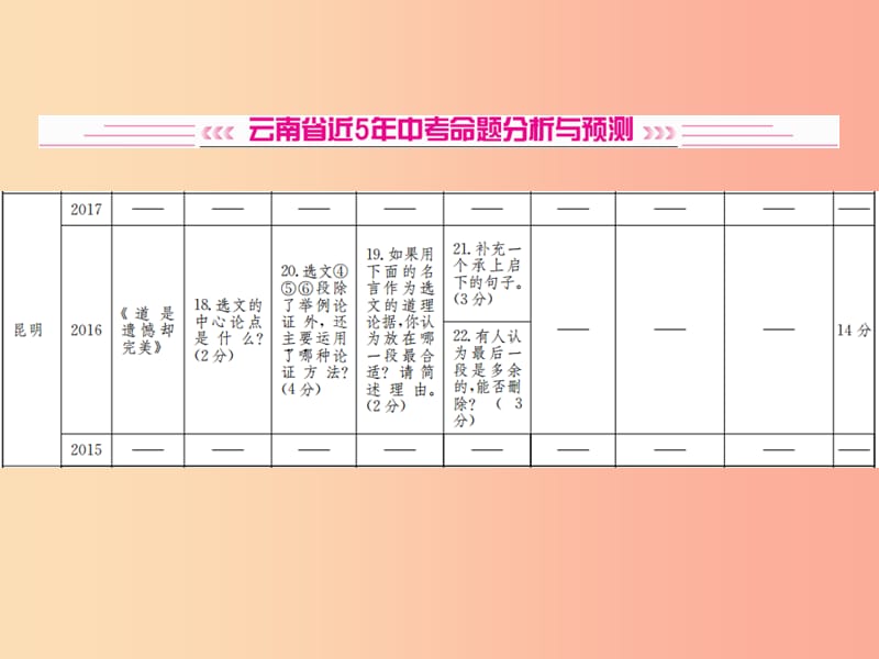 云南专版2019届中考语文第四部分现代文阅读第16讲整体感知与论点归纳复习课件.ppt_第3页