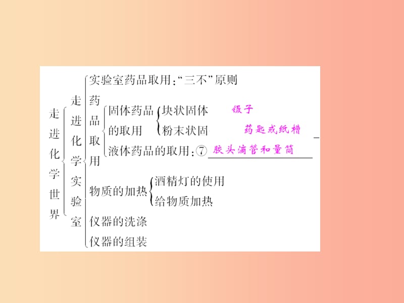 2019年秋季九年级化学上册 第1单元 走进化学世界单元小结一作业课件 新人教版.ppt_第3页