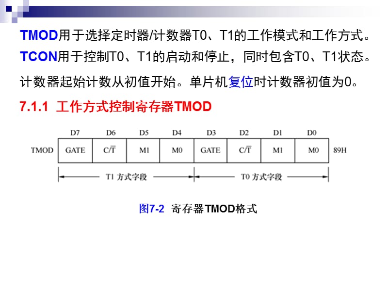 AT89S51单片机的定时器计数器.ppt_第3页