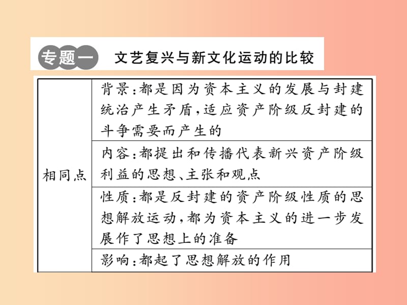 2019年秋九年级历史上册第五单元资本主义的兴起专题整合习题课件川教版.ppt_第2页