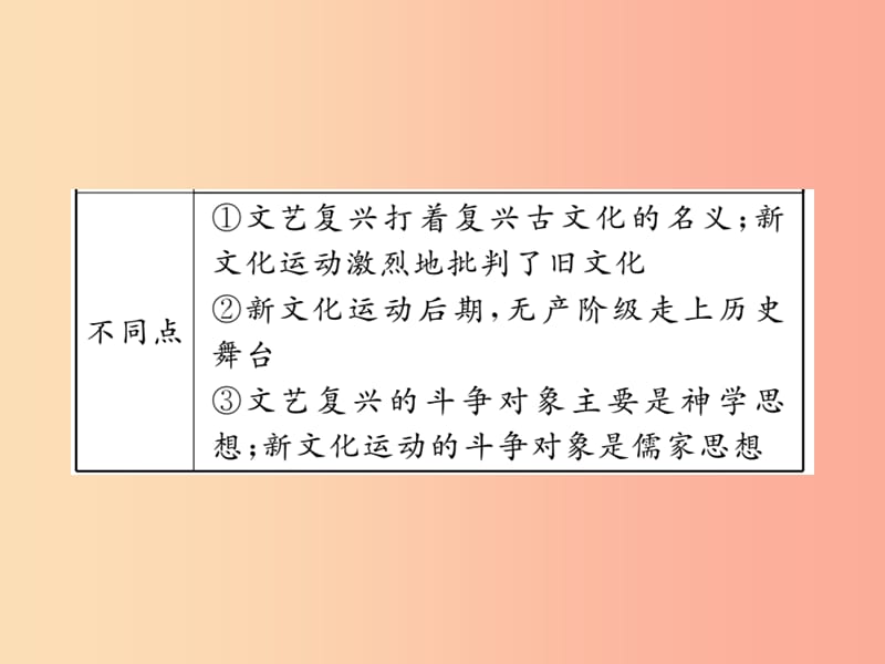 2019年秋九年级历史上册第五单元资本主义的兴起专题整合习题课件川教版.ppt_第3页