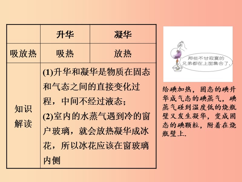 2019年八年级物理上册 1.4《升华与凝华》课件（新版）北师大版.ppt_第3页