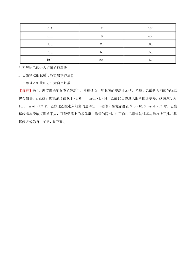 2019-2020年高考生物一轮复习 第4章 细胞的物质输入和输出 第3节 物质跨膜运输的方式高考预测 新人教版必修1.doc_第2页