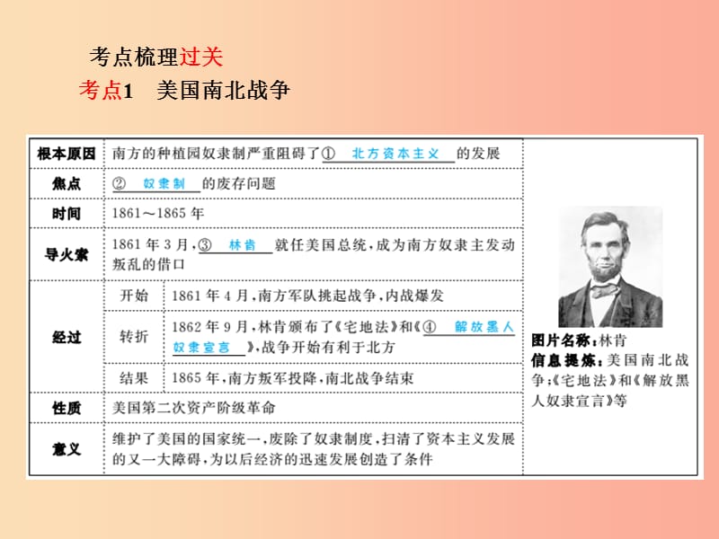 中考历史总复习 第一部分 系统复习 成绩基石 模块三 世界近代史 主题15 资产阶级统治的巩固与扩大课件.ppt_第3页