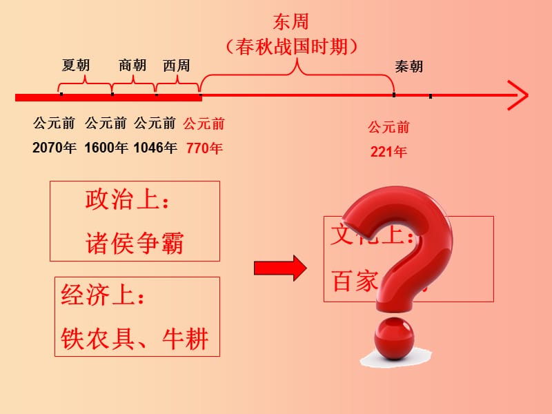 四川省七年级历史上册 2.8 百家争鸣课件 新人教版.ppt_第1页