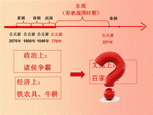 四川省七年級歷史上冊 2.8 百家爭鳴課件 新人教版.ppt