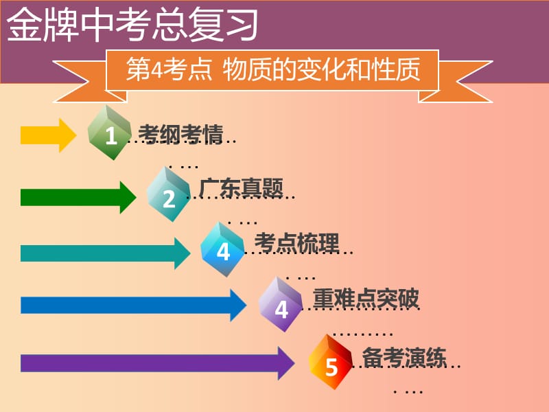 广东省2019年中考化学总复习 第二部分 物质的化学变化 第4考点 物质的变化和性质课件.ppt_第2页