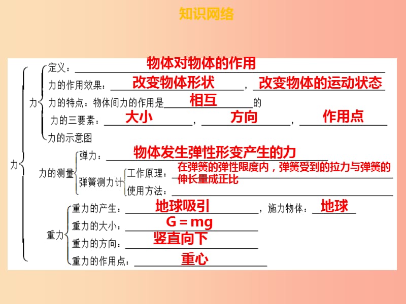 八年级物理下册 第七章 力章末小结习题课件 新人教版.ppt_第2页