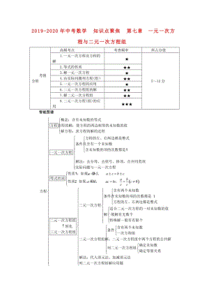 2019-2020年中考數(shù)學(xué) 知識(shí)點(diǎn)聚焦 第七章 一元一次方程與二元一次方程組.doc