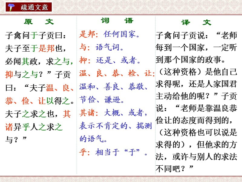 先秦诸子选读《君子三戒》课件共.ppt_第2页