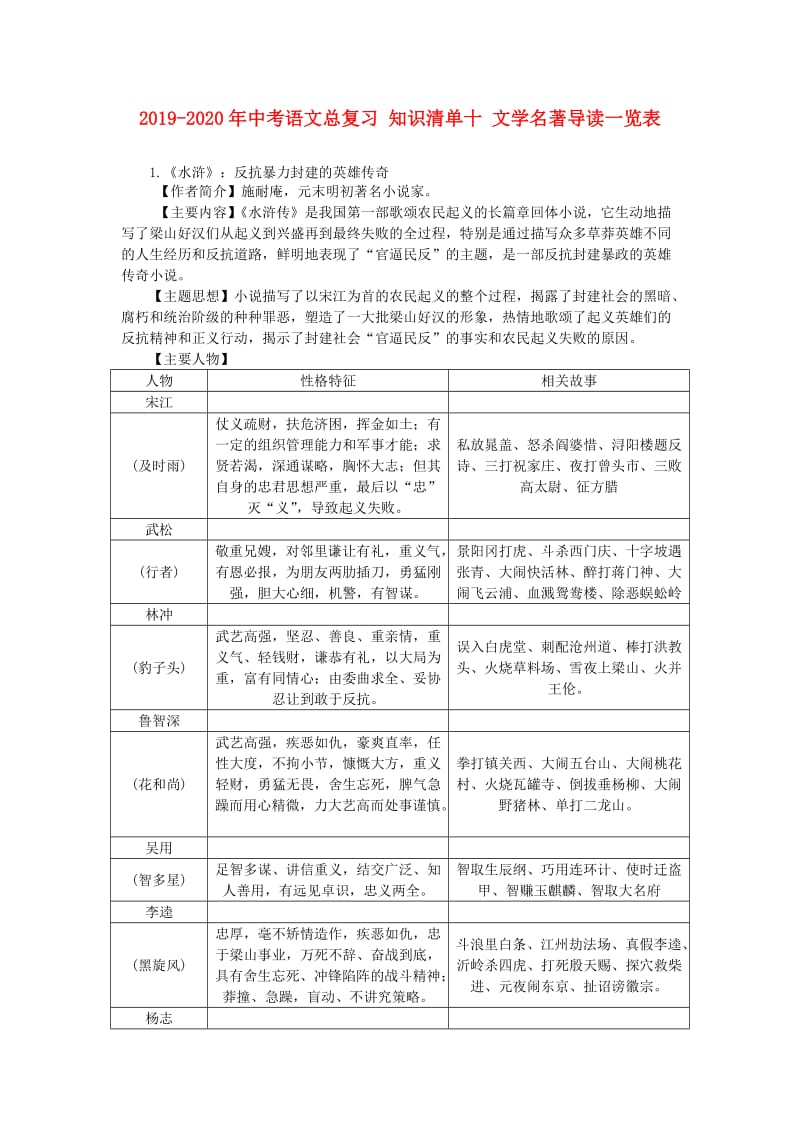 2019-2020年中考语文总复习 知识清单十 文学名著导读一览表.doc_第1页