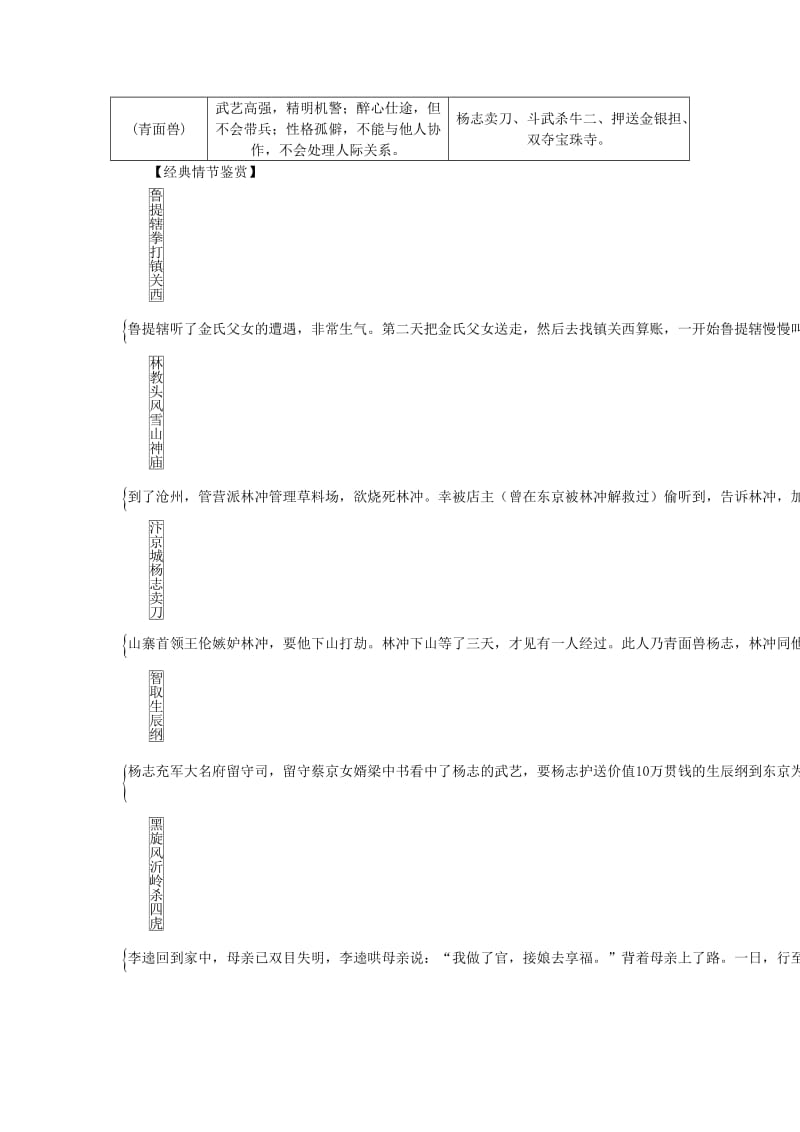 2019-2020年中考语文总复习 知识清单十 文学名著导读一览表.doc_第2页