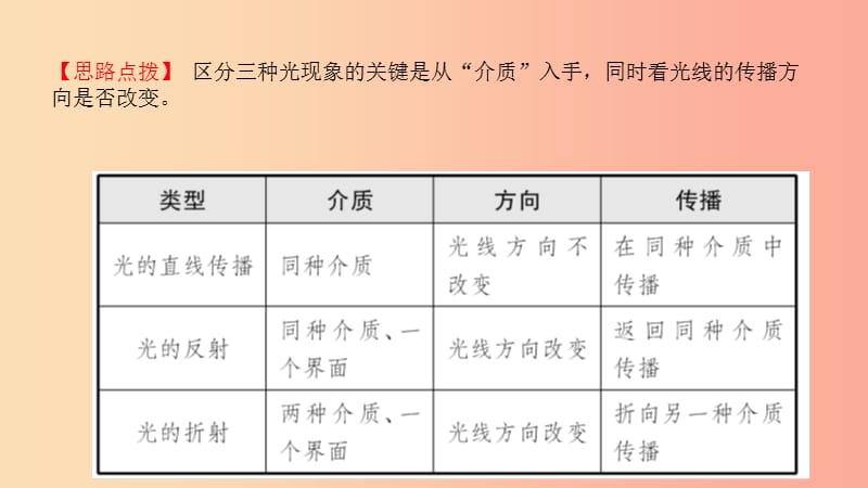 2019中考物理一轮复习 03 在光的世界里 第1课时 光现象课件.ppt_第2页