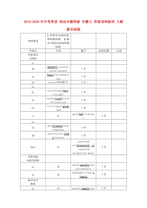 2019-2020年中考英語 語法專題突破 專題七 形容詞和副詞 人教新目標(biāo)版.doc