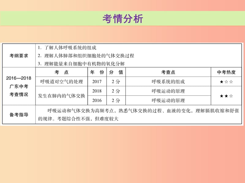 2019年中考生物总复习 第四单元 第三章 人体的呼吸课件.ppt_第2页