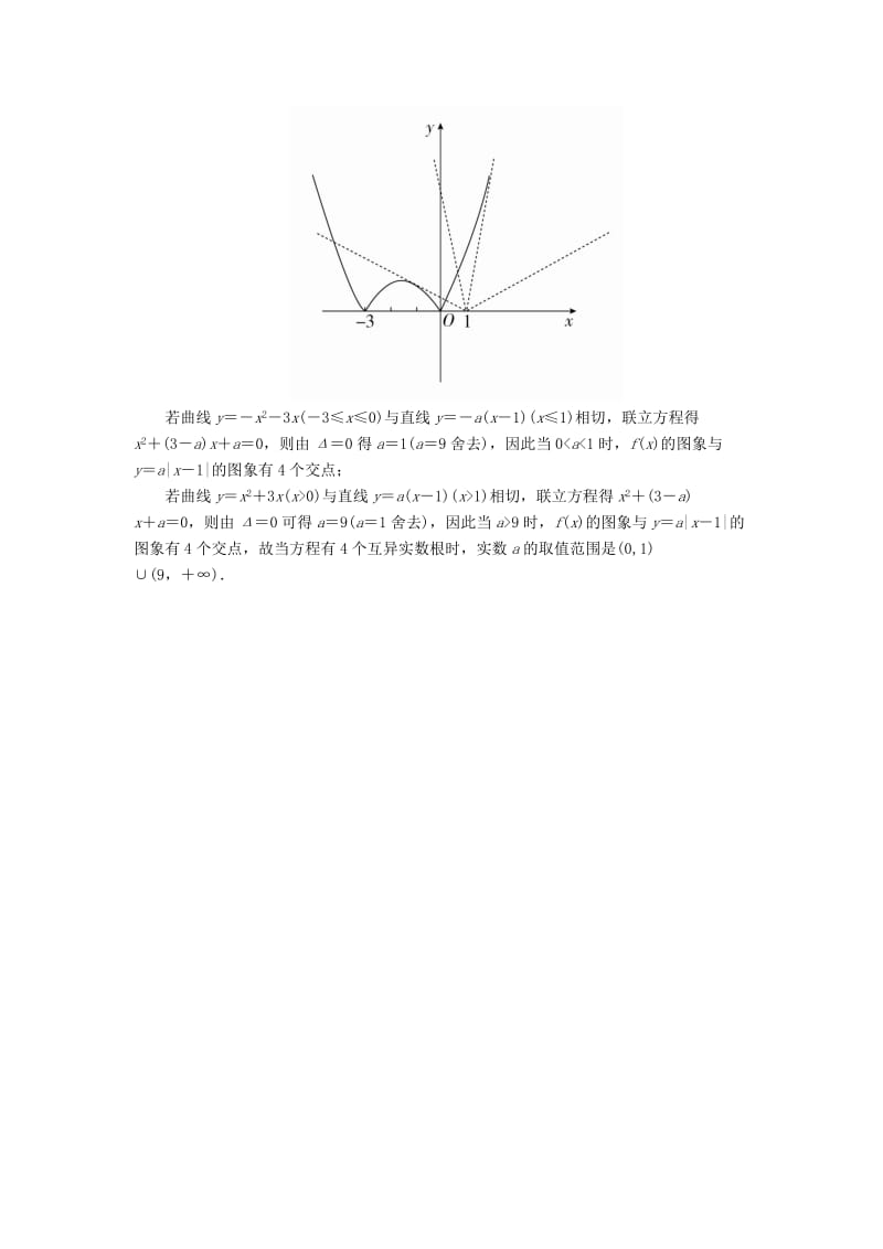 2019-2020年高考数学一轮复习第二章函数的概念及其基本性质2.4.1二次函数对点训练理.doc_第3页