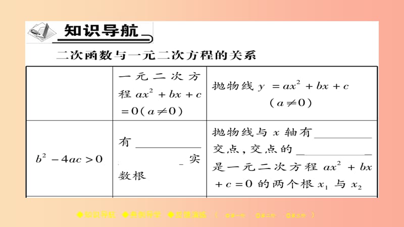 2019春九年级数学下册 第26章 二次函数 26.3 实践与探究（二）习题课件（新版）华东师大版.ppt_第2页