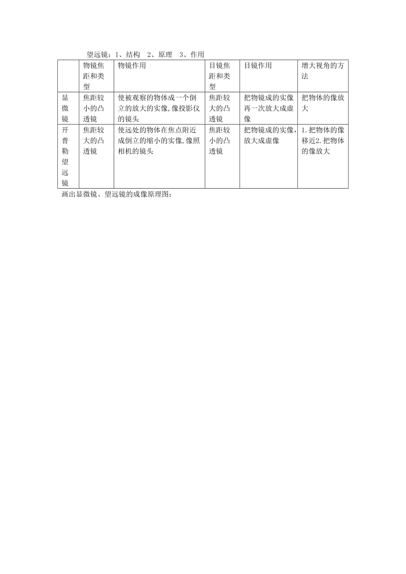 2019-2020年中考物理总复习知识网络第三章透镜及其应用.doc_第2页