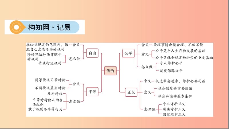 山西专用2019中考道德与法治八下第四单元崇尚法治精神复习课件.ppt_第2页