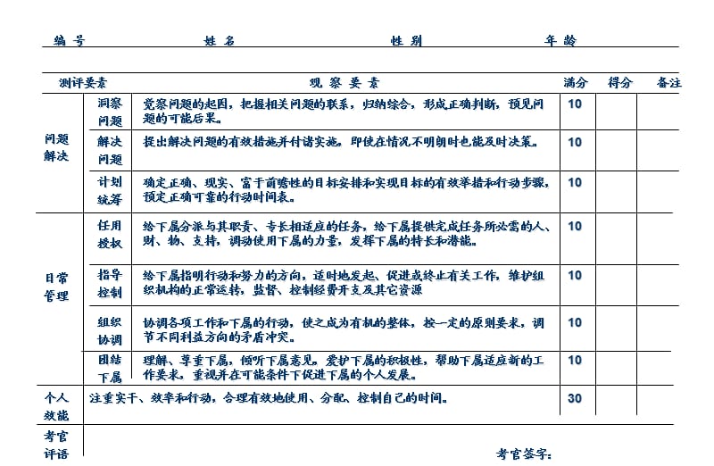 公文筐测验-2010模拟.ppt_第3页