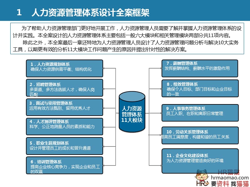 全套人力资源管理体系设计方案(极具指导性)-HR猫猫.ppt_第3页