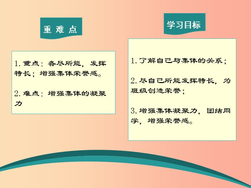 七年级道德与法治上册第一单元走进中学1.2融入新集体第2框在集体中成长课件粤教版.ppt_第2页