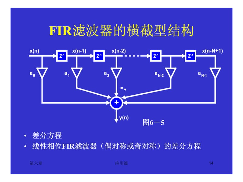 TMS320C54x的软硬件应用.ppt_第3页