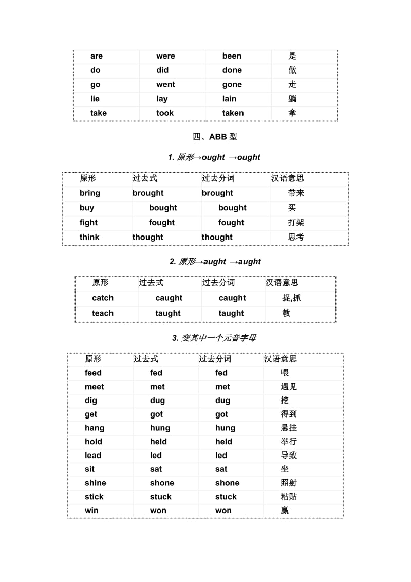 2019-2020年九年级英语专题复习：不规则动词表.doc_第3页