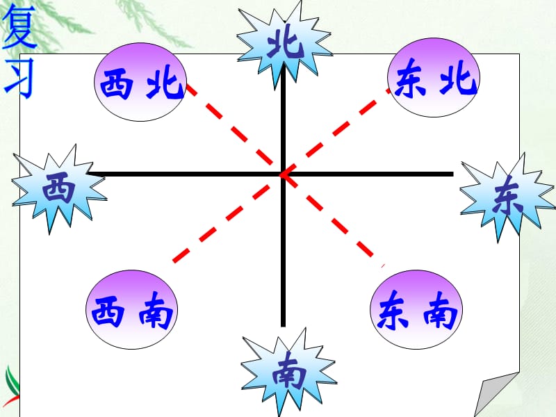 北师大版数学四年级上册《确定位置》.ppt_第3页