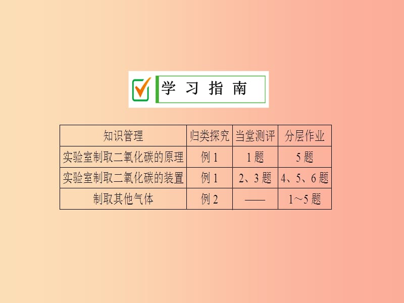 2019年秋九年级化学上册 第六单元 碳和碳的氧化物 课题2 二氧化碳制取的研究课件 新人教版.ppt_第2页