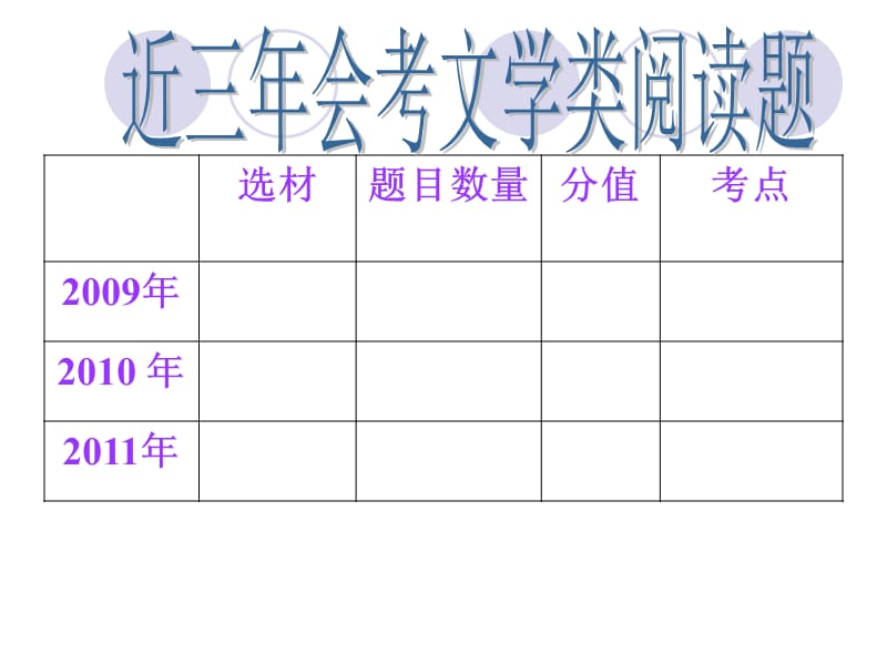 会考复习：文学类文本阅读题答题方法张萧.ppt_第2页