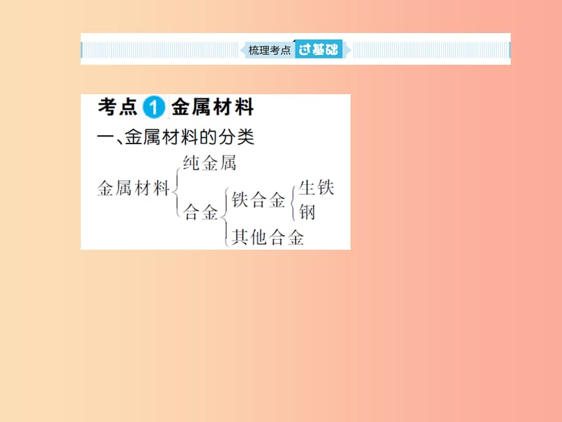 安徽省2019年中考化学总复习 第八单元 金属和金属材料课件.ppt_第2页