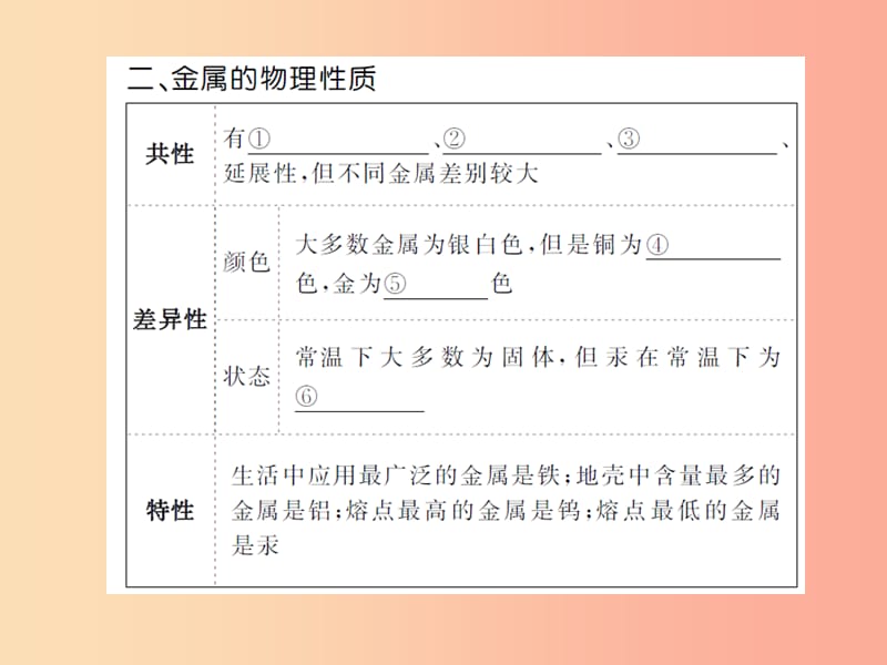 安徽省2019年中考化学总复习 第八单元 金属和金属材料课件.ppt_第3页