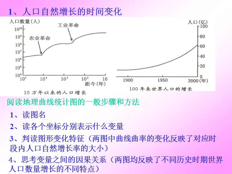 人口的数量变化.ppt_第3页