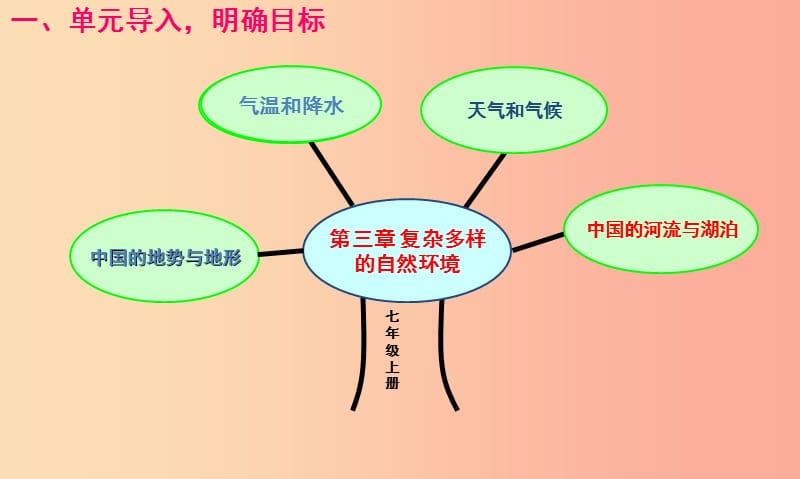 七年级地理上册 3.4《中国的河流和湖泊》课件1 中图版.ppt_第2页