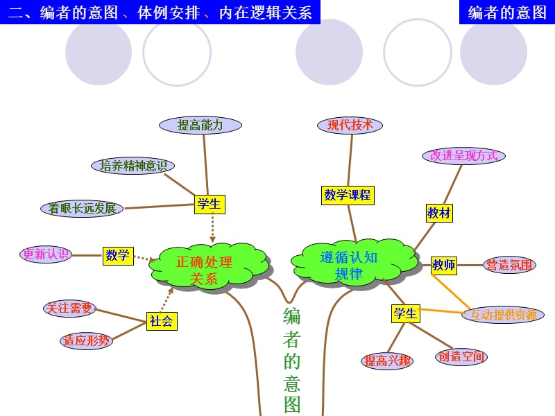 初-中-数-学-总-说-教-材-课-件(知识树).ppt_第3页