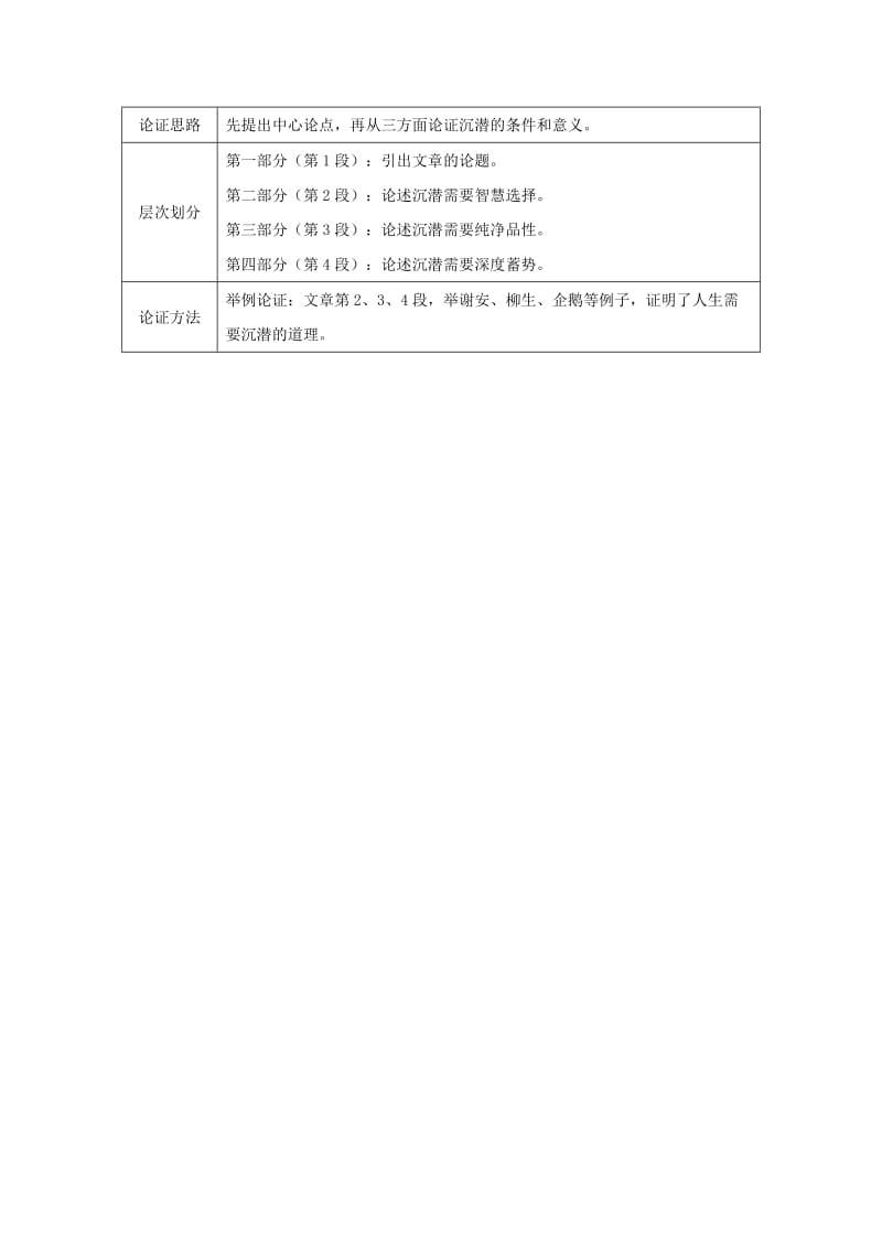 2019-2020年中考 第三部分 现代文阅读 专题2 谈沉潜复习素材 （语文）.doc_第2页