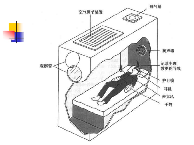 彭聃龄《普通心理学》第03章感觉.ppt_第2页