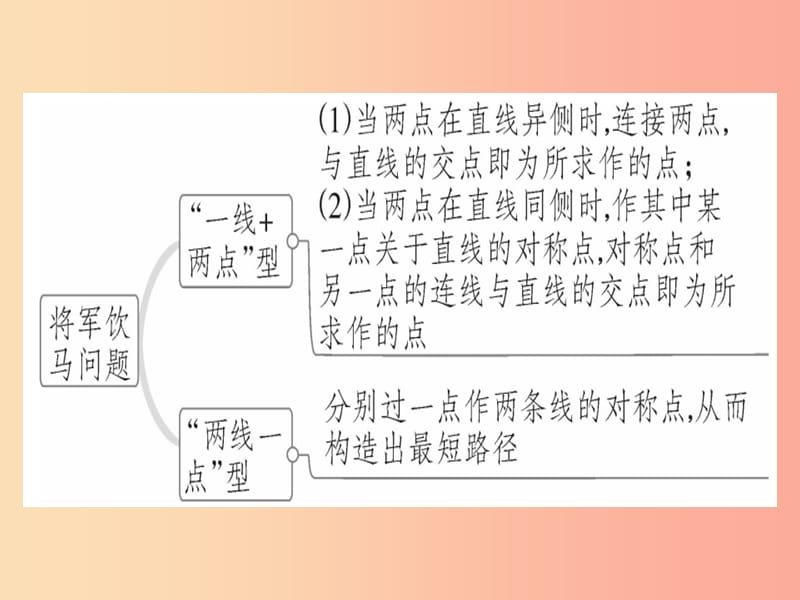 八年级数学上册 13《轴对称》13.4 课题学习 最短路径问题习题讲评课件 新人教版.ppt_第3页